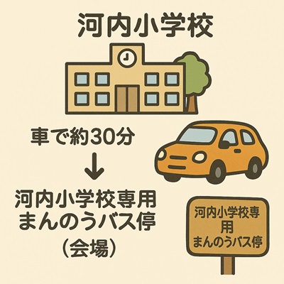 モンバス河内小学校駐車場