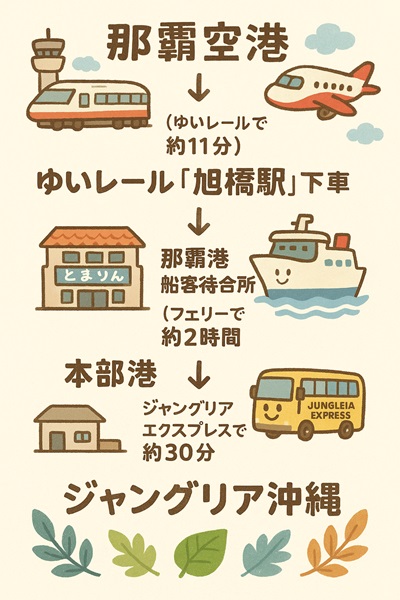 那覇港からジャングリアへフェリー行き方