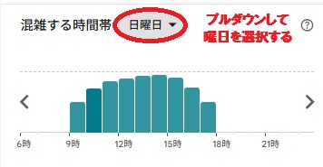 Google混雑時間帯