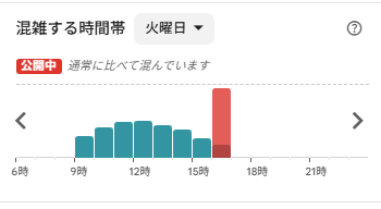 三峰神社混雑Googleマップの混雑時間帯