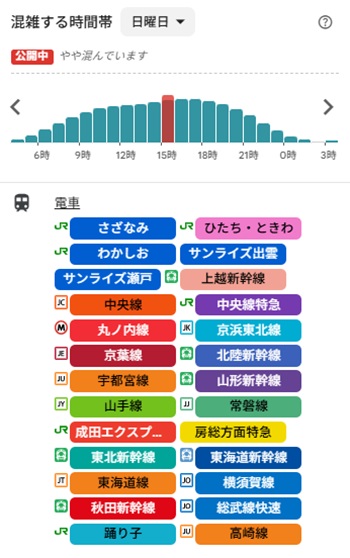 東海道新幹線混雑Googleマップ