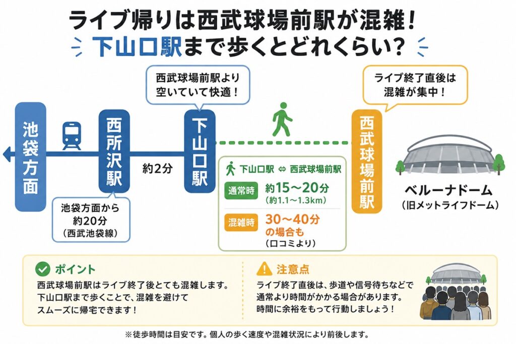 【徒歩ルート】下山口駅まで歩く裏技