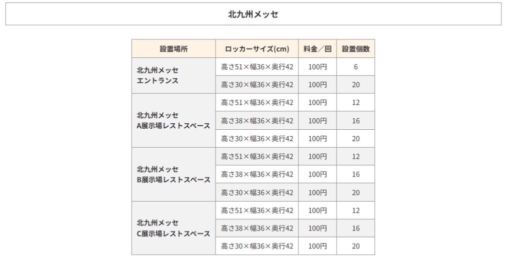 北九州メッセコインロッカー表